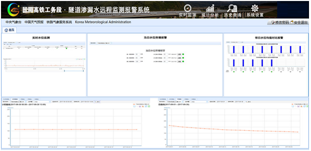 浅谈雨水防涝泵站控制系统的特点 泵站控制