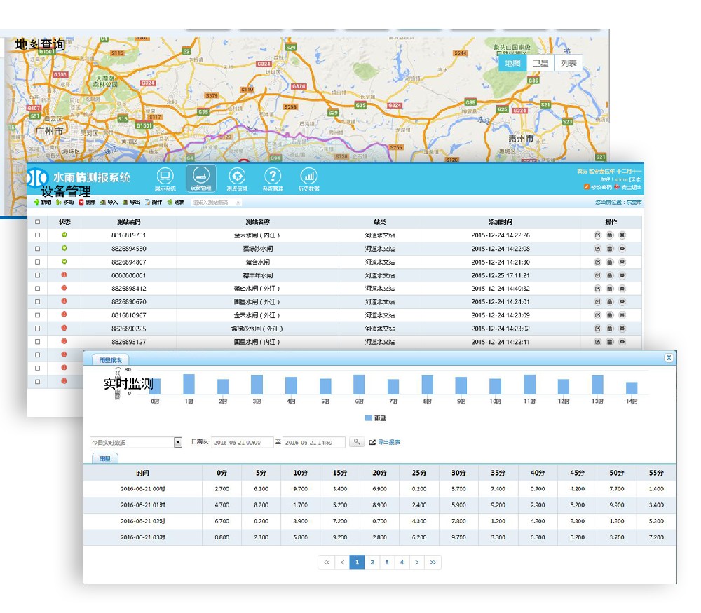 泵站控制 雨水泵站控制系统的功能控制
